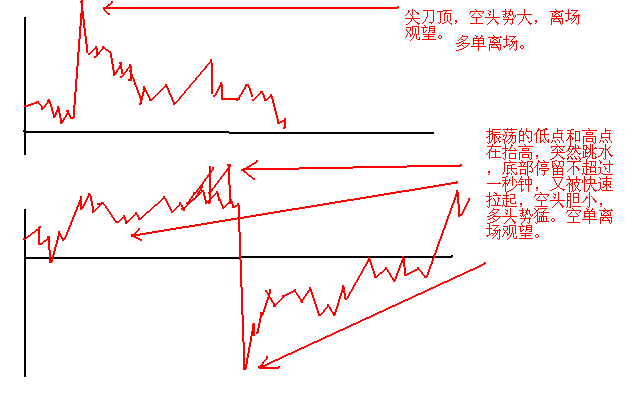 章建平50%底仓做T战法_股票话术技巧_A股散户长期做T策略