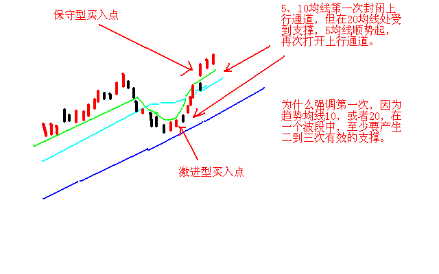 股票话术技巧_章建平50%底仓做T战法_A股散户长期做T策略