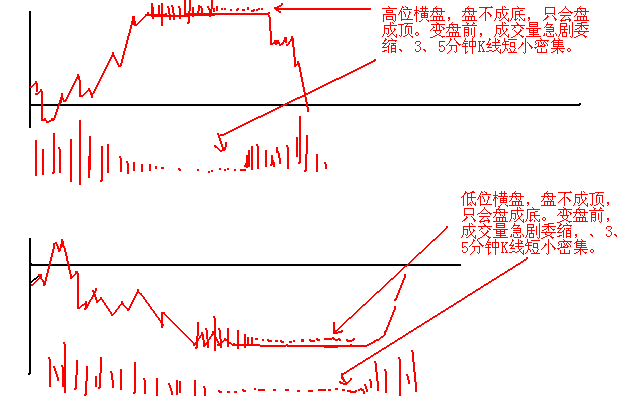 章建平50%底仓做T战法_A股散户长期做T策略_股票话术技巧