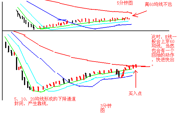 股票话术技巧_章建平50%底仓做T战法_A股散户长期做T策略