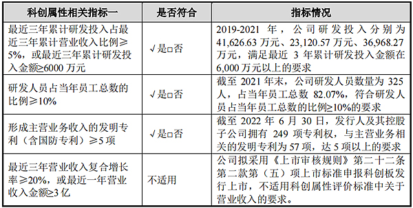 ipo排队已受理到上市需要多久_轩竹生物IPO获受理_轩竹生物科创板上市标准