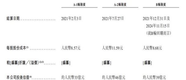 轩竹生物IPO获受理_轩竹生物科创板上市标准_ipo排队已受理到上市需要多久