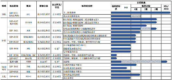 轩竹生物IPO获受理_ipo排队已受理到上市需要多久_轩竹生物科创板上市标准