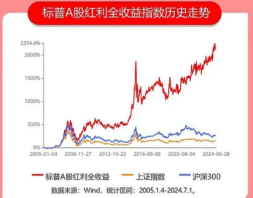分级杠杆基金_结构性牛市行情 分级基金 规模控制
