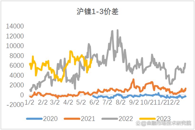 印尼镍矿供应收缩预期_沪镍主力合约价格走势_镍期货实时行情