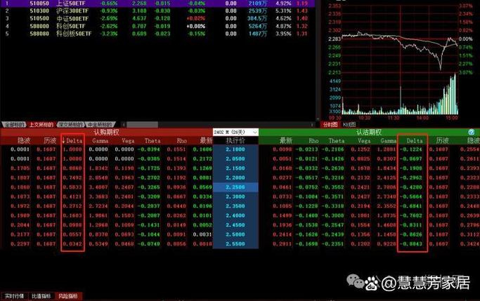 期货杠杆比率计算_杠杆比率 期权_期权杠杆比率影响