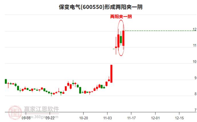 保变电气重组概念股投资机会_保变电气股价闪崩分析_2026保变电气股价预测