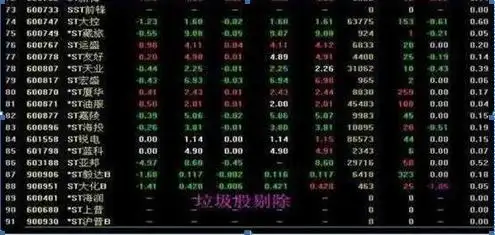 稳赢不输技巧_牛股三绝买点选股公式_选股战法