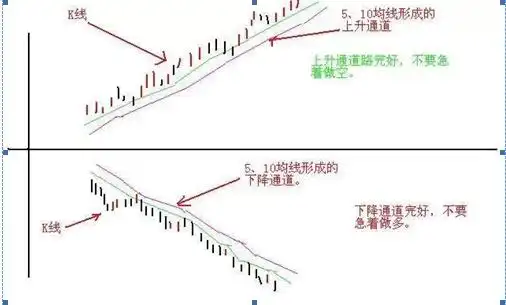 选股战法_稳赢不输技巧_牛股三绝买点选股公式