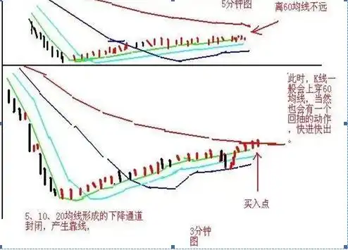 选股战法_牛股三绝买点选股公式_稳赢不输技巧