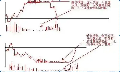 选股战法_牛股三绝买点选股公式_稳赢不输技巧