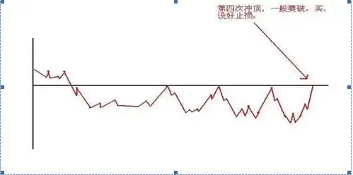 稳赢不输技巧_牛股三绝买点选股公式_选股战法