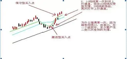 牛股三绝买点选股公式_选股战法_稳赢不输技巧