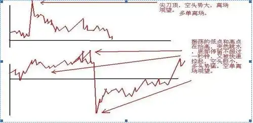 牛股三绝买点选股公式_选股战法_稳赢不输技巧