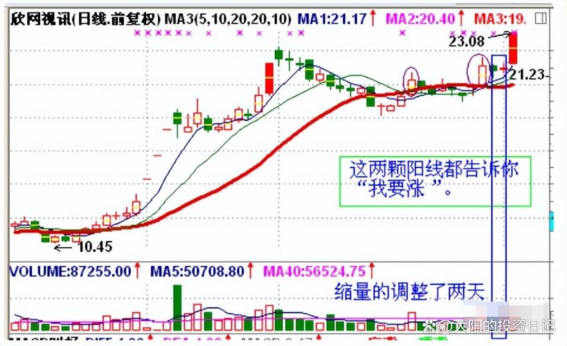 选股战法_稳赢不输技巧_牛股三绝买点选股公式
