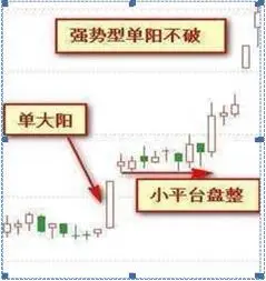 牛股三绝买点选股公式_稳赢不输技巧_选股战法