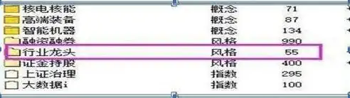 稳赢不输技巧_选股战法_牛股三绝买点选股公式