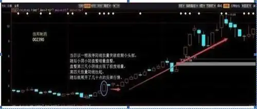 稳赢不输技巧_选股战法_牛股三绝买点选股公式