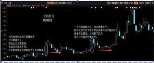 选股战法_牛股三绝买点选股公式_稳赢不输技巧