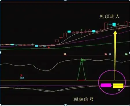 选股战法_牛股三绝买点选股公式_稳赢不输技巧