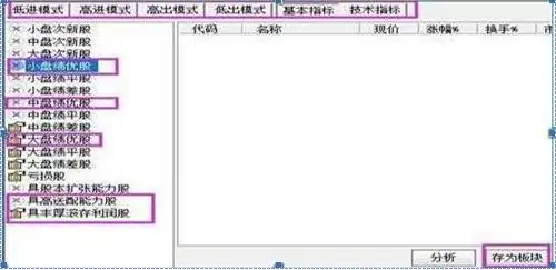 牛股三绝买点选股公式_选股战法_稳赢不输技巧