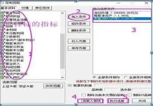 稳赢不输技巧_牛股三绝买点选股公式_选股战法