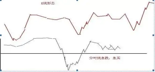 牛股三绝买点选股公式_选股战法_稳赢不输技巧