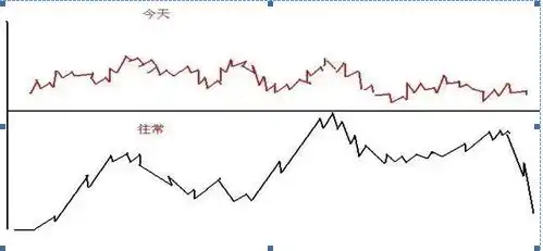 牛股三绝买点选股公式_选股战法_稳赢不输技巧