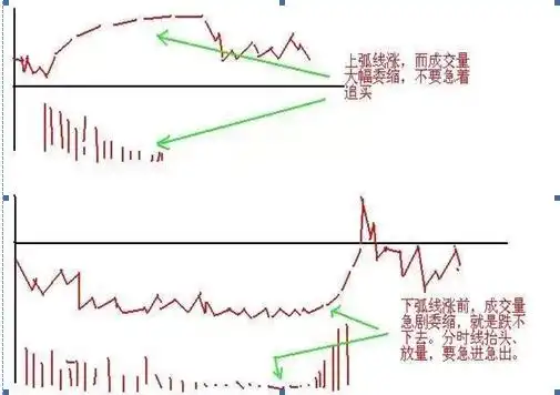 牛股三绝买点选股公式_稳赢不输技巧_选股战法