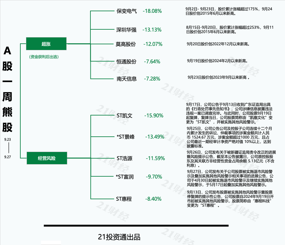 银之杰122%周涨幅_A股三大指数周涨幅_2026保变电气股价预测