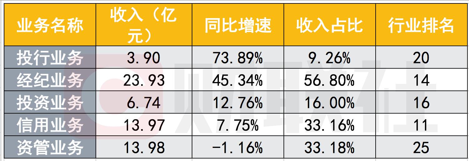 安信期货佣金高_安信证券净利润同比增长32.13_安信证券2020证券公司分类评价AA级