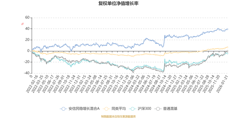 安信期货佣金高_安信证券2020证券公司分类评价AA级_安信证券净利润同比增长32.13