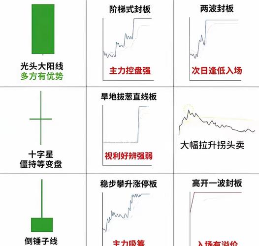股市趋势技术分析 罗伯特D爱德华兹 约翰迈吉 技术分析圣经 趋势分析实战方法 价格图表形态指标 判断股市趋势 技术分析奠基之作 趋势本质_股票市场基础分析手册