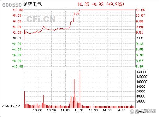地天板股票案例分析_2026保变电气股价预测_保变电气地天板股价翻倍