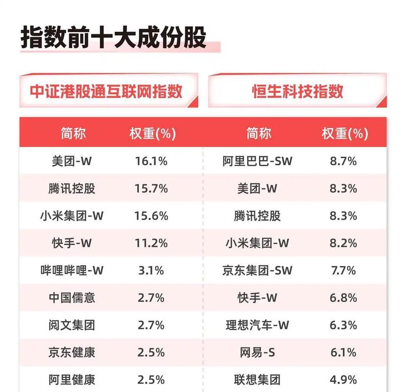港股通投资_港股开户资金要求50万_恒生科技ETF