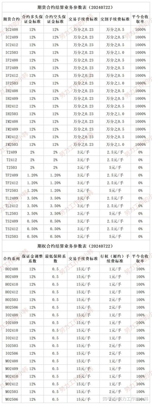 广发证券股指期货手续费_股指期货保证金_股指期货手续费