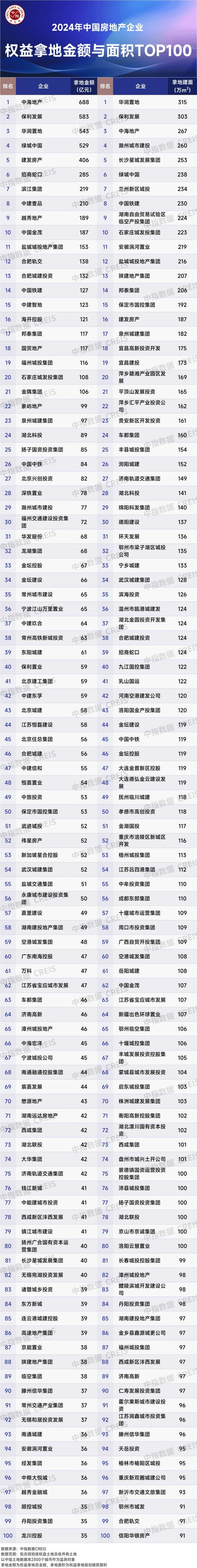 荣盛发展IPO上市历程_荣盛房地产发展股份有限公司排名_荣盛房地产发展股份有限公司