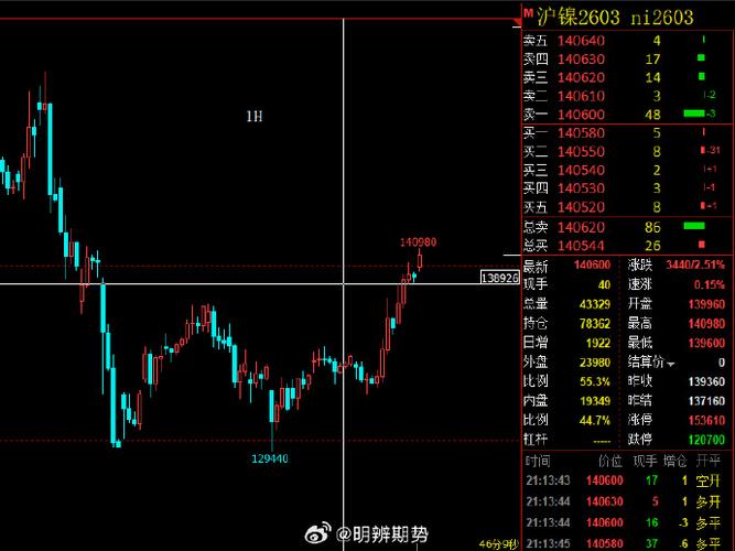镍期货实时行情_黑色金属板块走势_钢材市场分析