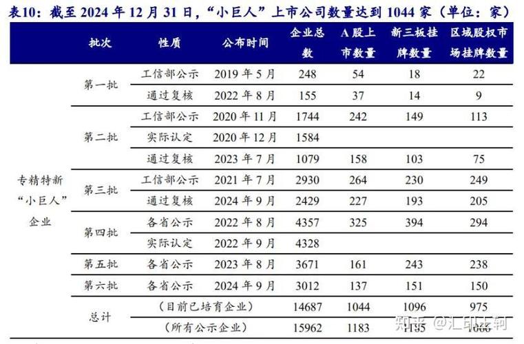 上海市中小企业发展服务中心境外上市辅导_上海专精特新企业境外融资上市经验交流_融资上市流程
