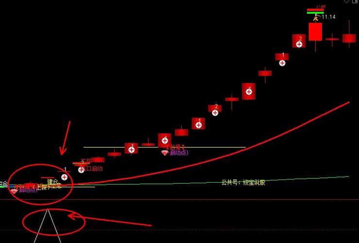 三倍量突出选股公式_通达信公式成交量战法_上涨趋势选股公式
