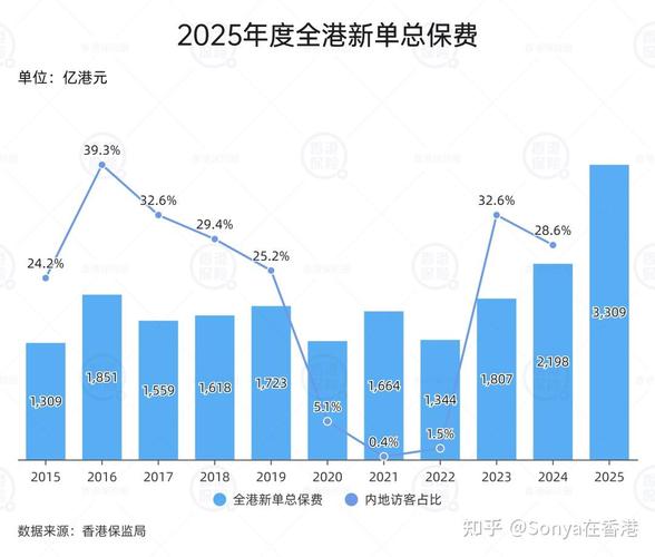 香港保险市场分析_全国排名前五十的保险公司_香港保险50强榜单