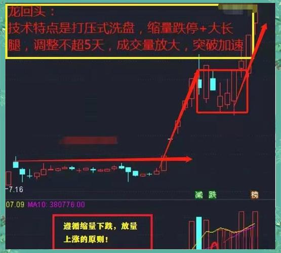 通达信龙头二波公式_龙头二波选股公式_上涨趋势选股公式
