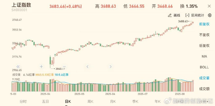 从熊市到牛市需要多久_基金投资策略_A股牛市第二阶段