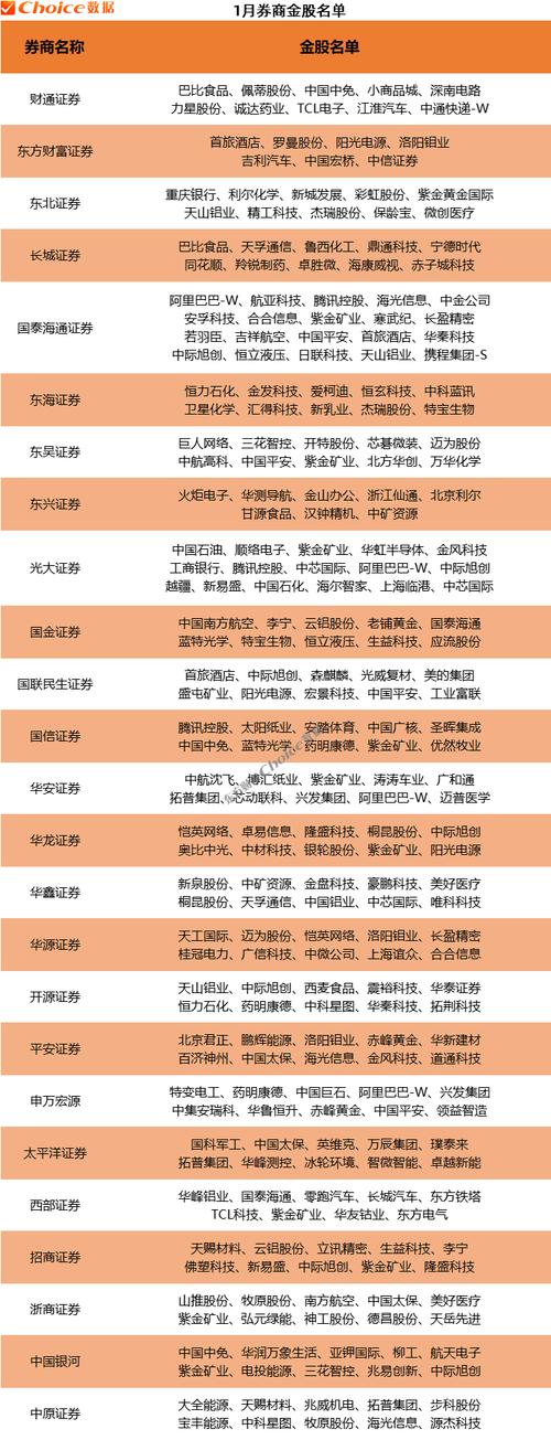 红塔证券IPO进程与发行情况_红塔证券首次公开发行股票招股说明书_长城证券招股说明书