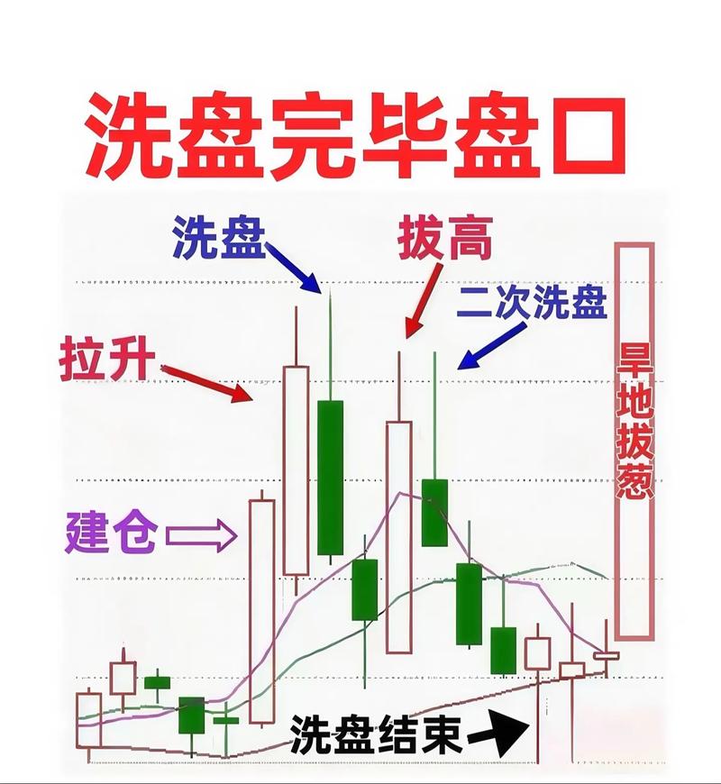 股票话术技巧_10周线_均线趋势判断