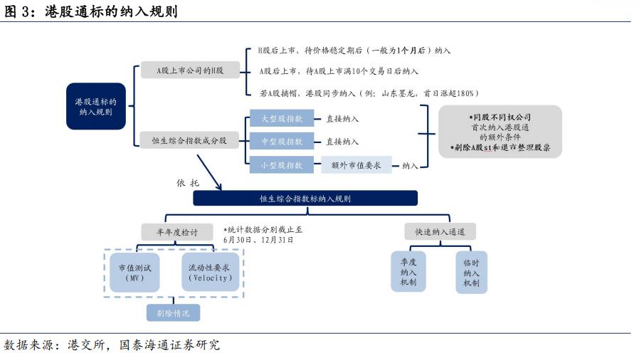 港股通_港股开户资金要求50万_公募QDII基金