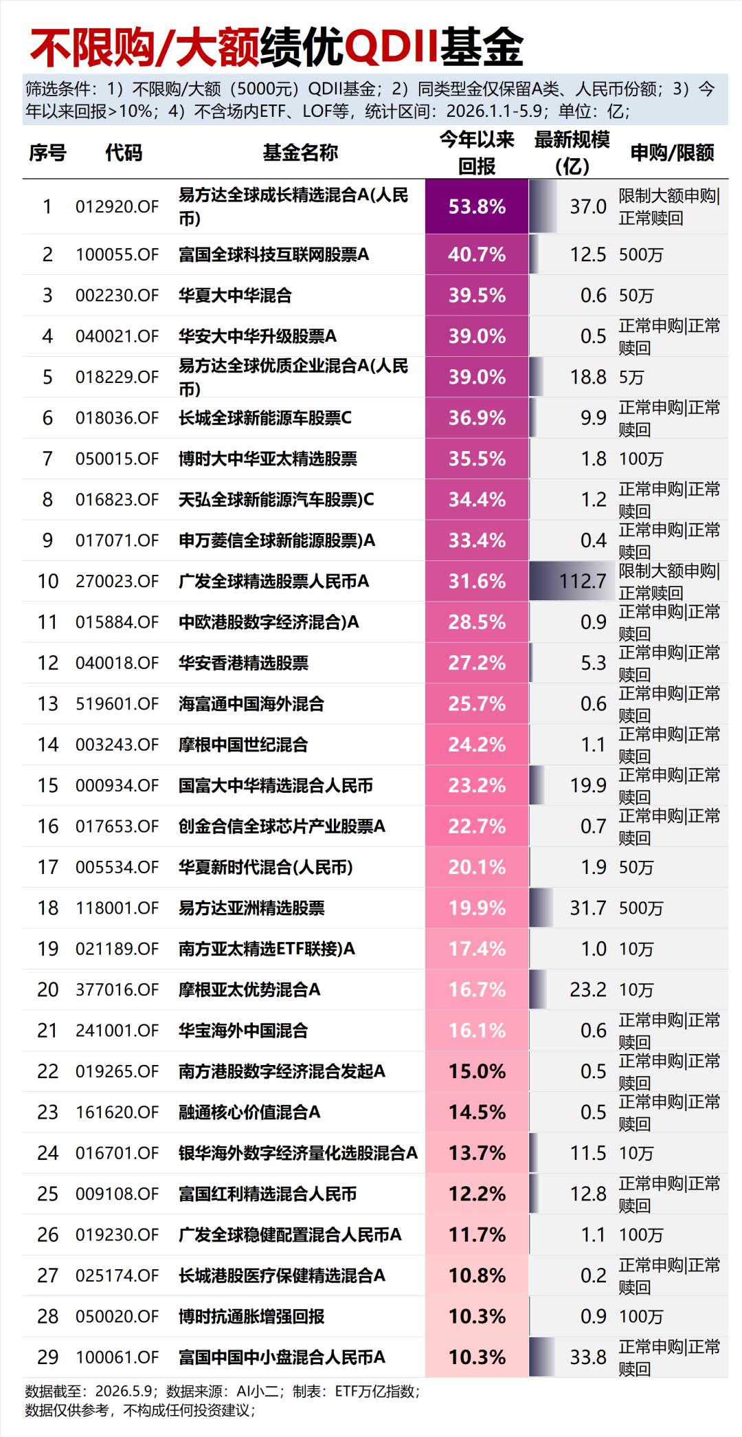 港股开户资金要求50万_公募QDII基金_港股通