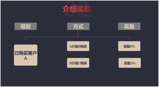 外汇保证金交易风险_外汇投资平台骗局_外汇开户流程陷阱
