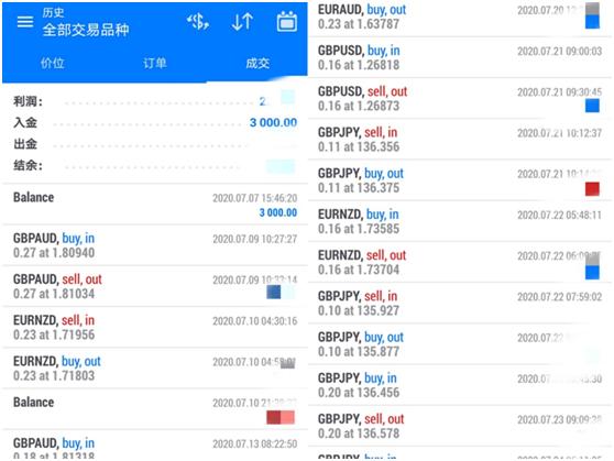 外汇投资平台骗局_外汇保证金交易风险_外汇开户流程陷阱