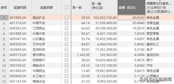 尾盘集合竞价大单成交_机构被动操作叠加市场调控_尾盘权重股巨额压单